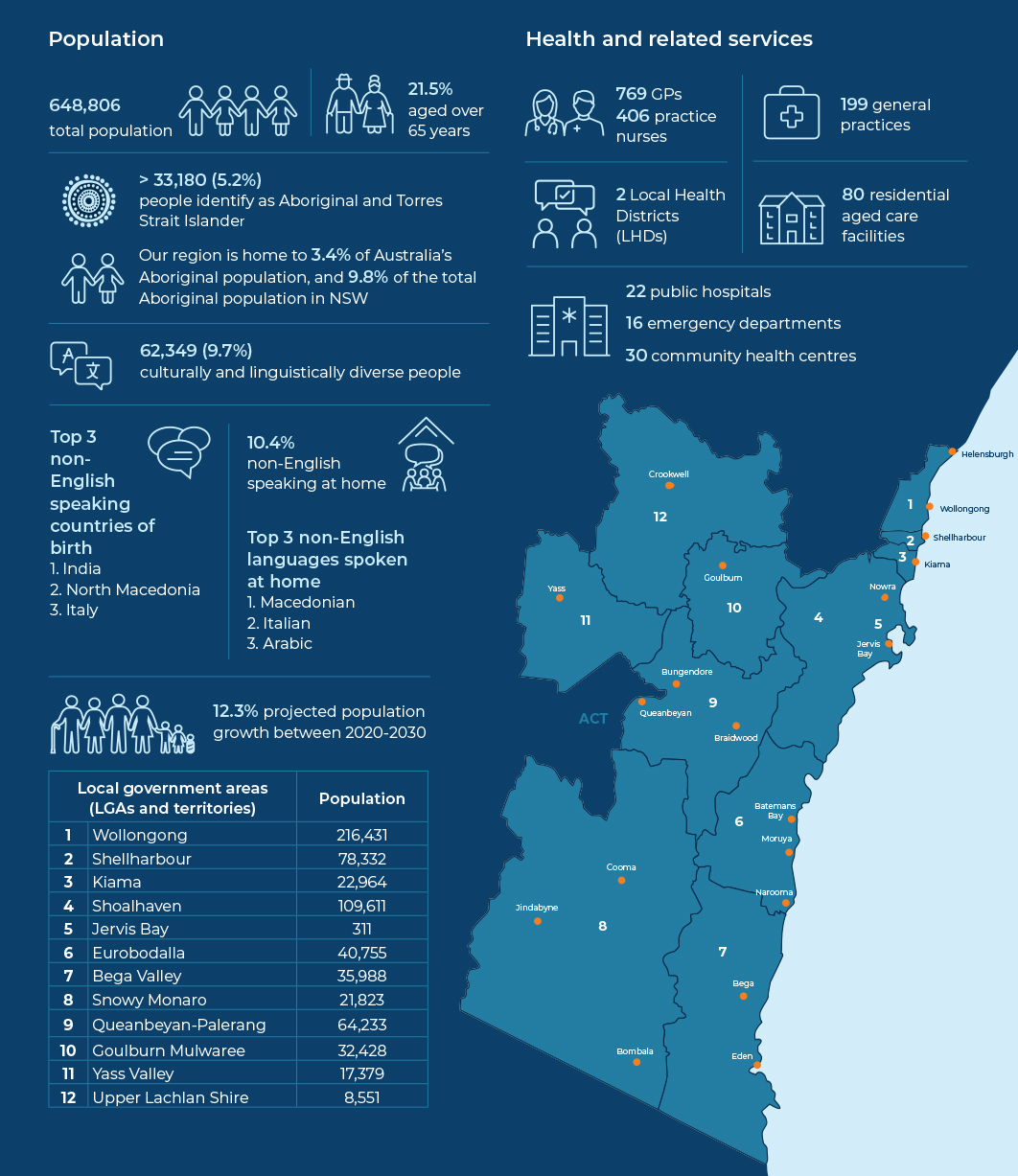 Map of south eastern new south wales.